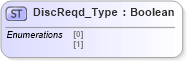 XSD Diagram of DiscReqd_Type in schema ifx170_corelib_xsd (Interactive Financial eXchange (IFX))