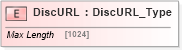 XSD Diagram of DiscURL in schema ifx170_corelib_xsd (Interactive Financial eXchange (IFX))