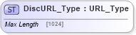 XSD Diagram of DiscURL_Type in schema ifx170_corelib_xsd (Interactive Financial eXchange (IFX))