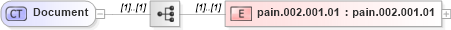 XSD Diagram of Document in schema $pain_002_001_01_xsd (Interactive Financial eXchange (IFX))