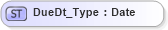 XSD Diagram of DueDt_Type in schema ifx170_corelib_xsd (Interactive Financial eXchange (IFX))