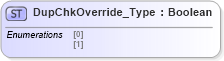 XSD Diagram of DupChkOverride_Type in schema ifx170_corelib no plus_xsd (Interactive Financial eXchange (IFX))