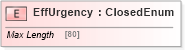 XSD Diagram of EffUrgency in schema ifx170_corelib no plus_xsd (Interactive Financial eXchange (IFX))