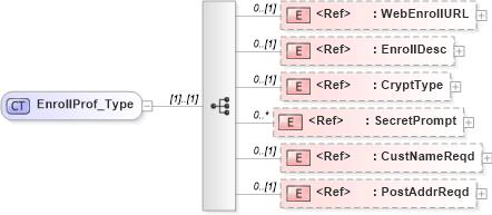 XSD Diagram of EnrollProf_Type in schema ifx170_svcproflib_xsd (Interactive Financial eXchange (IFX))