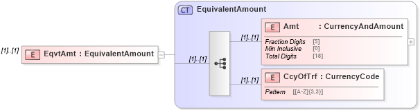XSD Diagram of EqvtAmt in schema $pain_002_001_01_xsd (Interactive Financial eXchange (IFX))