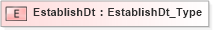 XSD Diagram of EstablishDt in schema ifx170_corelib_xsd (Interactive Financial eXchange (IFX))