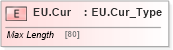 XSD Diagram of EU.Cur in schema ifx170_corelib no plus_xsd (Interactive Financial eXchange (IFX))