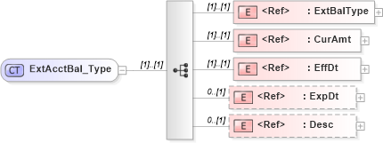 XSD Diagram of ExtAcctBal_Type in schema ifx170_corelib_xsd (Interactive Financial eXchange (IFX))