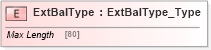 XSD Diagram of ExtBalType in schema ifx170_corelib_xsd (Interactive Financial eXchange (IFX))