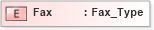 XSD Diagram of Fax in schema ifx170_corelib no plus_xsd (Interactive Financial eXchange (IFX))