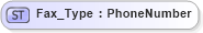 XSD Diagram of Fax_Type in schema ifx170_corelib_xsd (Interactive Financial eXchange (IFX))