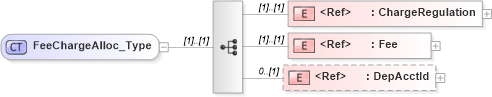 XSD Diagram of FeeChargeAlloc_Type in schema ifx170_corelib_xsd (Interactive Financial eXchange (IFX))