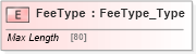 XSD Diagram of FeeType in schema ifx170_corelib no plus_xsd (Interactive Financial eXchange (IFX))
