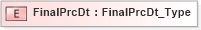 XSD Diagram of FinalPrcDt in schema ifx170_corelib no plus_xsd (Interactive Financial eXchange (IFX))