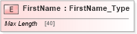 XSD Diagram of FirstName in schema ifx170_corelib_xsd (Interactive Financial eXchange (IFX))