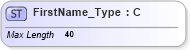 XSD Diagram of FirstName_Type in schema ifx170_corelib_xsd (Interactive Financial eXchange (IFX))