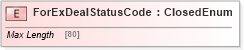 XSD Diagram of ForExDealStatusCode in schema ifx170_forexlib_xsd (Interactive Financial eXchange (IFX))