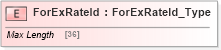 XSD Diagram of ForExRateId in schema ifx170_forexlib_xsd (Interactive Financial eXchange (IFX))