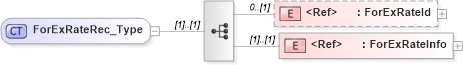 XSD Diagram of ForExRateRec_Type in schema ifx170_forexlib_xsd (Interactive Financial eXchange (IFX))