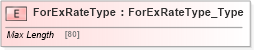 XSD Diagram of ForExRateType in schema ifx170_forexlib_xsd (Interactive Financial eXchange (IFX))