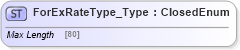 XSD Diagram of ForExRateType_Type in schema ifx170_corelib_xsd (Interactive Financial eXchange (IFX))