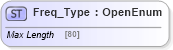 XSD Diagram of Freq_Type in schema ifx170_corelib no plus_xsd (Interactive Financial eXchange (IFX))
