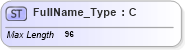 XSD Diagram of FullName_Type in schema ifx170_corelib no plus_xsd (Interactive Financial eXchange (IFX))