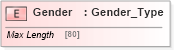 XSD Diagram of Gender in schema ifx170_corelib no plus_xsd (Interactive Financial eXchange (IFX))
