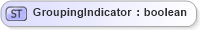 XSD Diagram of GroupingIndicator in schema $pain_001_001_01_xsd (Interactive Financial eXchange (IFX))