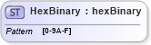 XSD Diagram of HexBinary in schema ifx170_corelib no plus_xsd (Interactive Financial eXchange (IFX))