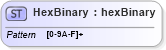 XSD Diagram of HexBinary in schema ifx170_corelib_xsd (Interactive Financial eXchange (IFX))