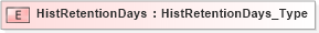 XSD Diagram of HistRetentionDays in schema ifx170_corelib_xsd (Interactive Financial eXchange (IFX))
