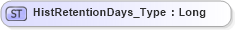 XSD Diagram of HistRetentionDays_Type in schema ifx170_corelib_xsd (Interactive Financial eXchange (IFX))