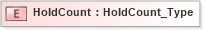 XSD Diagram of HoldCount in schema ifx170_corelib no plus_xsd (Interactive Financial eXchange (IFX))