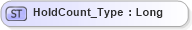 XSD Diagram of HoldCount_Type in schema ifx170_corelib_xsd (Interactive Financial eXchange (IFX))