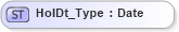 XSD Diagram of HolDt_Type in schema ifx170_corelib_xsd (Interactive Financial eXchange (IFX))