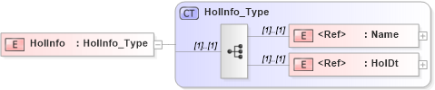 XSD Diagram of HolInfo in schema ifx170_holinq_xsd (Interactive Financial eXchange (IFX))