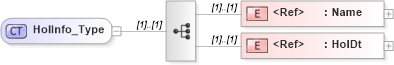 XSD Diagram of HolInfo_Type in schema ifx170_holinq_xsd (Interactive Financial eXchange (IFX))