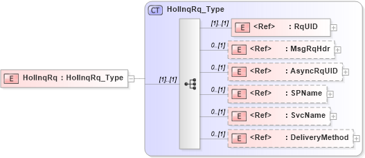 XSD Diagram of HolInqRq in schema ifx170_holinq_xsd (Interactive Financial eXchange (IFX))