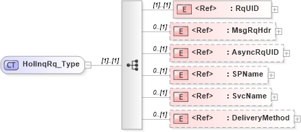 XSD Diagram of HolInqRq_Type in schema ifx170_holinq_xsd (Interactive Financial eXchange (IFX))