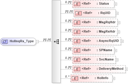 XSD Diagram of HolInqRs_Type in schema ifx170_holinq_xsd (Interactive Financial eXchange (IFX))