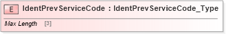 XSD Diagram of IdentPrevServiceCode in schema ifx170_corelib no plus_xsd (Interactive Financial eXchange (IFX))
