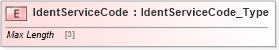 XSD Diagram of IdentServiceCode in schema ifx170_corelib_xsd (Interactive Financial eXchange (IFX))