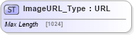 XSD Diagram of ImageURL_Type in schema ifx170_corelib no plus_xsd (Interactive Financial eXchange (IFX))