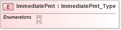 XSD Diagram of ImmediatePmt in schema ifx170_corelib_xsd (Interactive Financial eXchange (IFX))