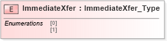 XSD Diagram of ImmediateXfer in schema ifx170_corelib_xsd (Interactive Financial eXchange (IFX))