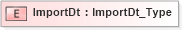 XSD Diagram of ImportDt in schema ifx170_corelib_xsd (Interactive Financial eXchange (IFX))