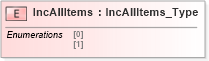 XSD Diagram of IncAllItems in schema ifx170_corelib no plus_xsd (Interactive Financial eXchange (IFX))