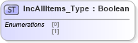XSD Diagram of IncAllItems_Type in schema ifx170_corelib no plus_xsd (Interactive Financial eXchange (IFX))