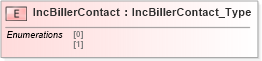 XSD Diagram of IncBillerContact in schema ifx170_corelib_xsd (Interactive Financial eXchange (IFX))